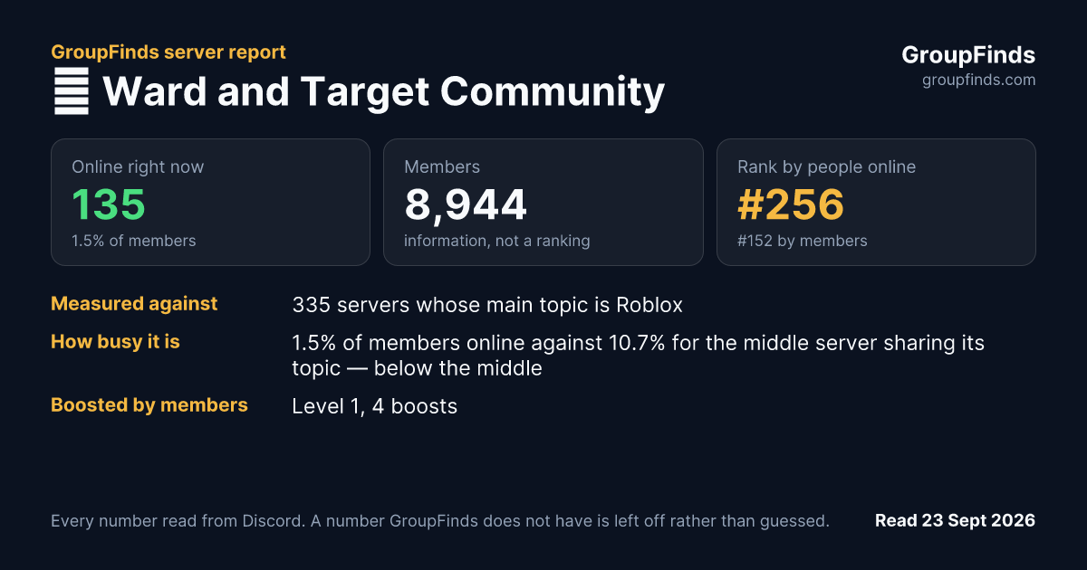 🏝 Ward and Target Community's GroupFinds server report