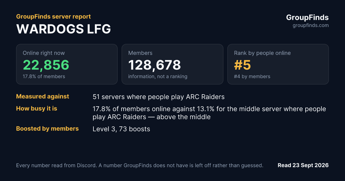 WARDOGS LFG's GroupFinds server report