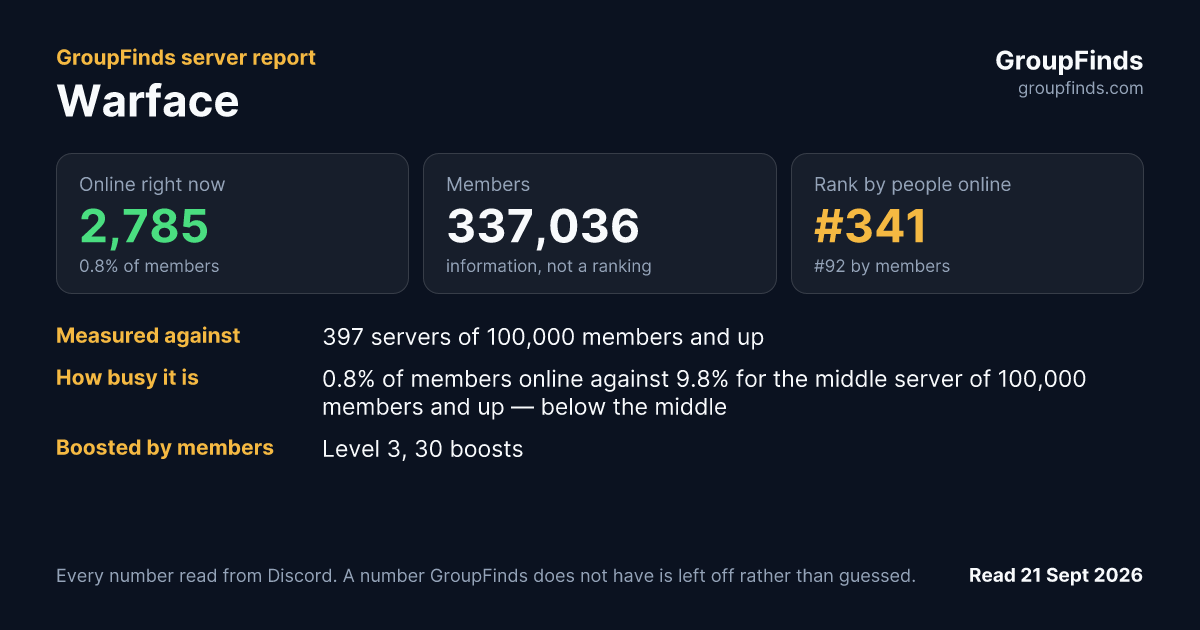 Warface's GroupFinds server report