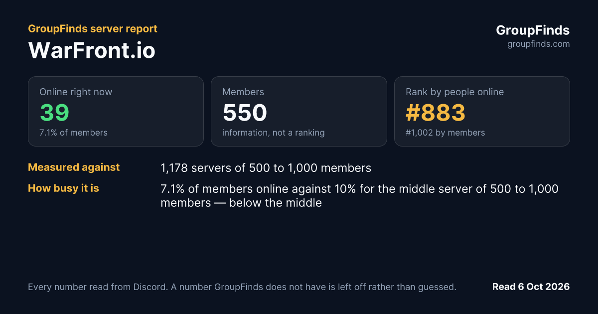 WarFront.io's GroupFinds server report