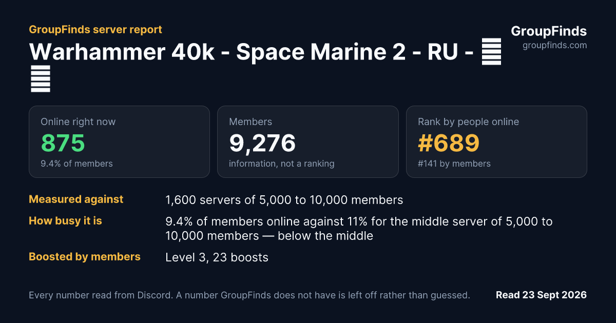 Warhammer 40k - Space Marine 2 - RU - 🔵 𝙑𝟳's GroupFinds server report