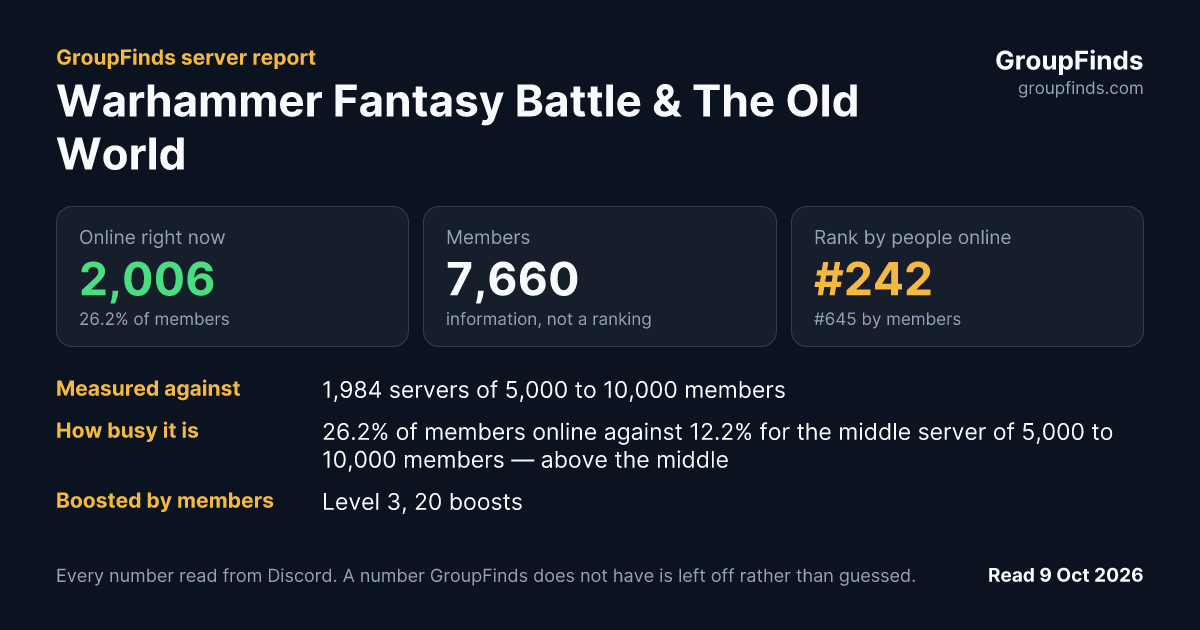 Warhammer Fantasy Battle & The Old World's GroupFinds server report
