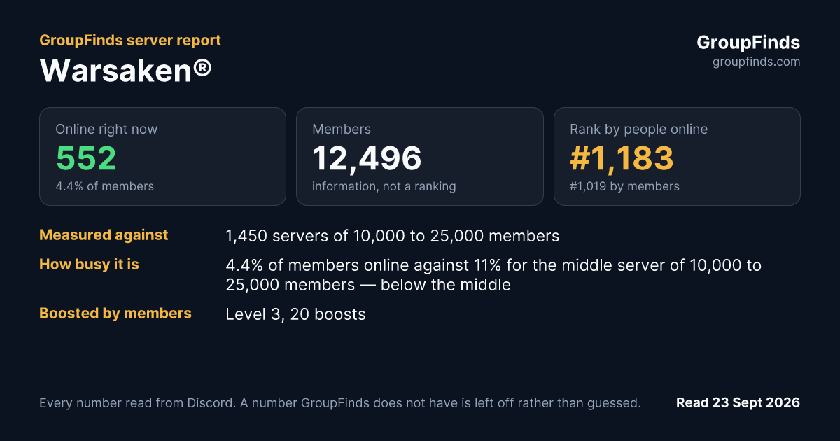 Warsaken®'s GroupFinds server report