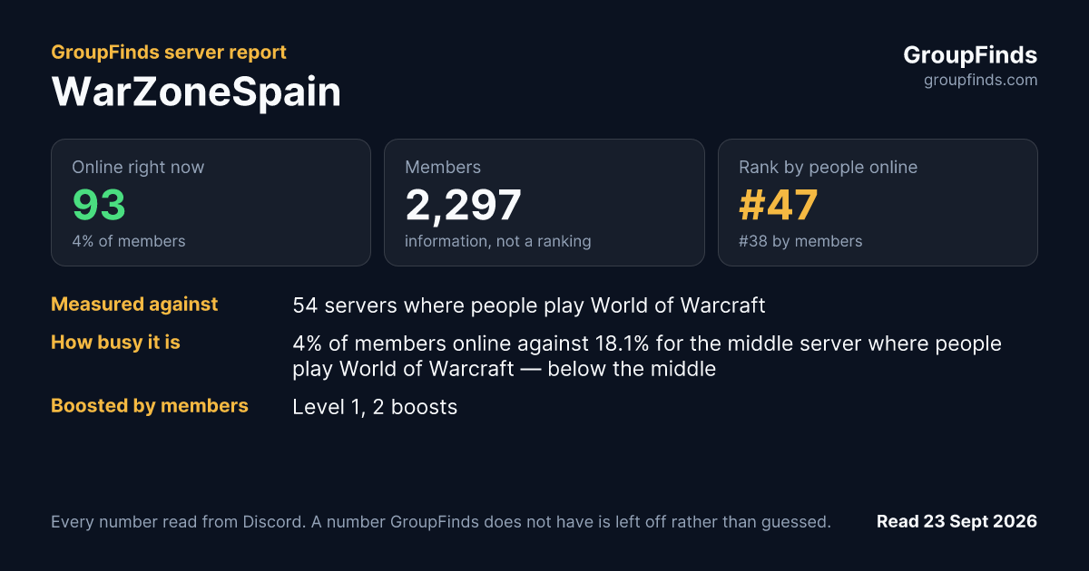 WarZoneSpain's GroupFinds server report