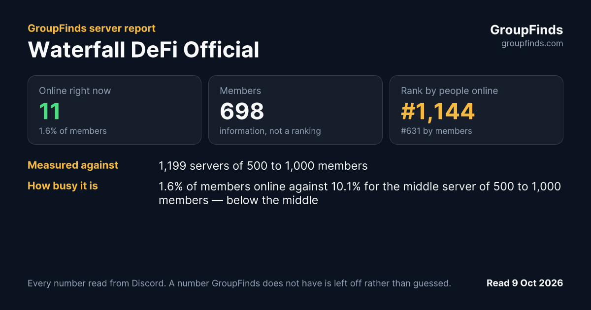 Waterfall DeFi Official's GroupFinds server report