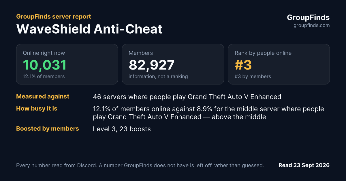 WaveShield Anti-Cheat's GroupFinds server report