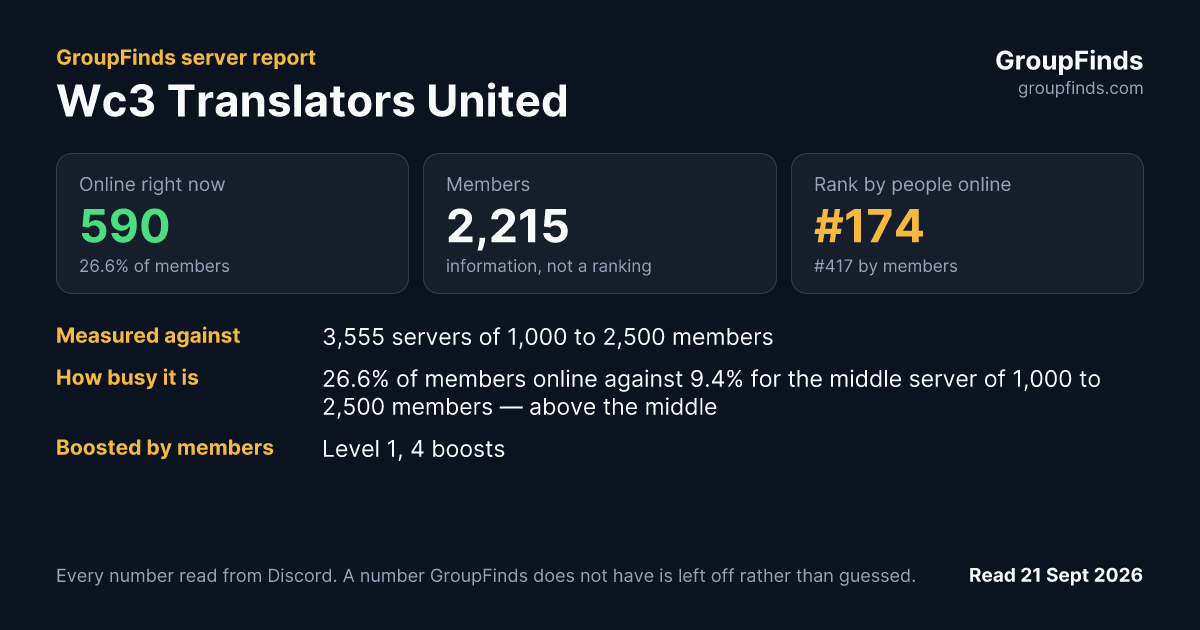 Wc3 Translators United's GroupFinds server report