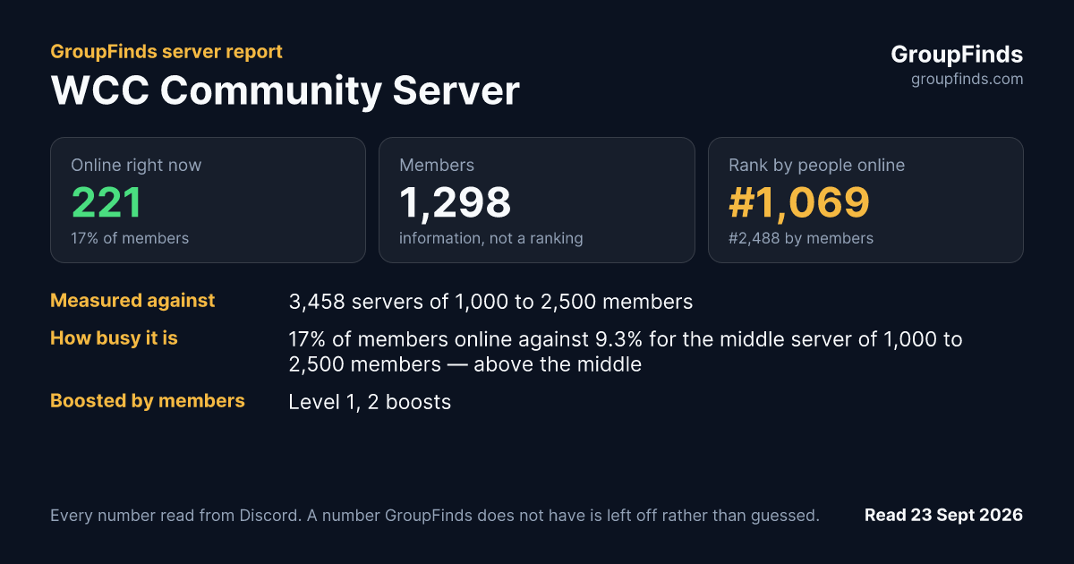 WCC Community Server's GroupFinds server report