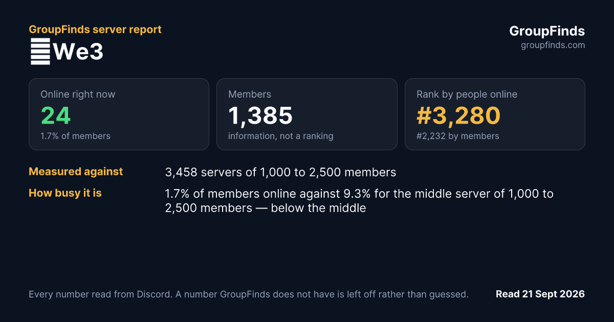 ✨We3's GroupFinds server report