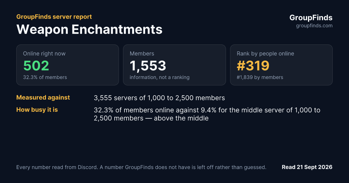 Weapon Enchantments's GroupFinds server report