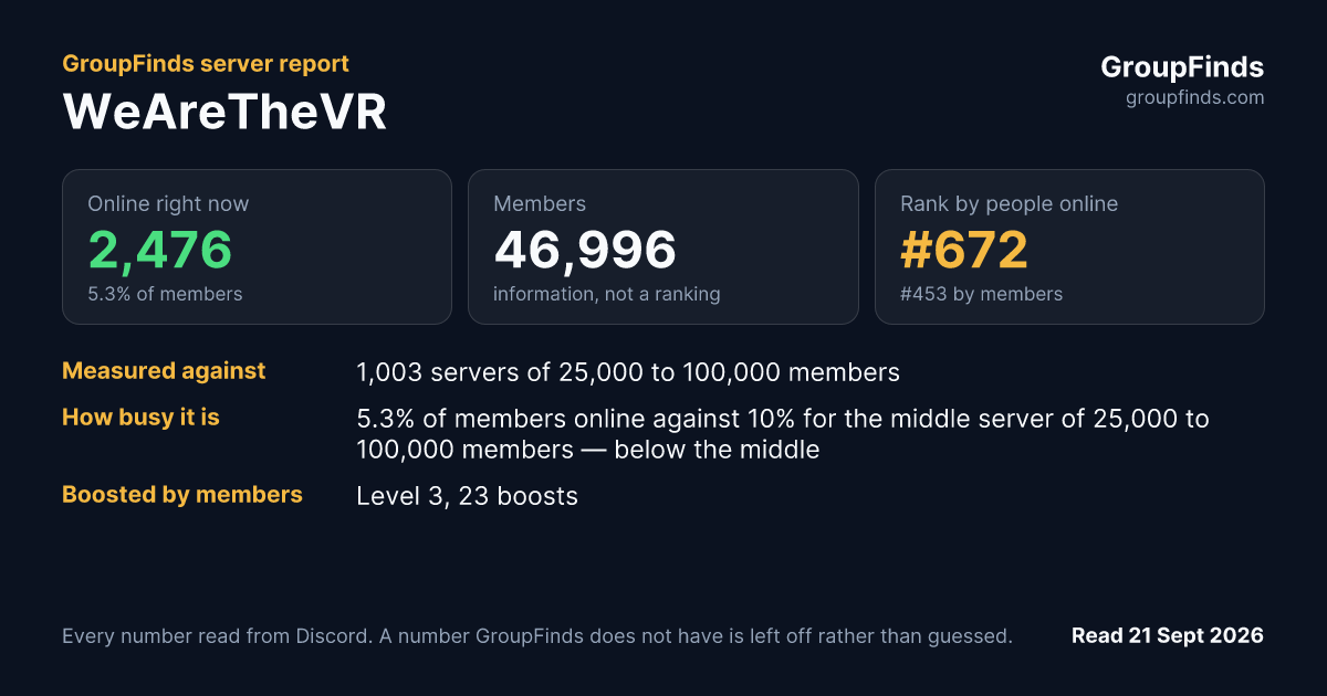 WeAreTheVR's GroupFinds server report
