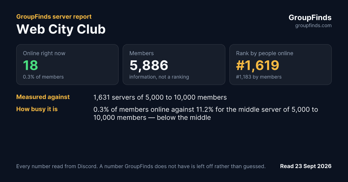 Web City Club's GroupFinds server report