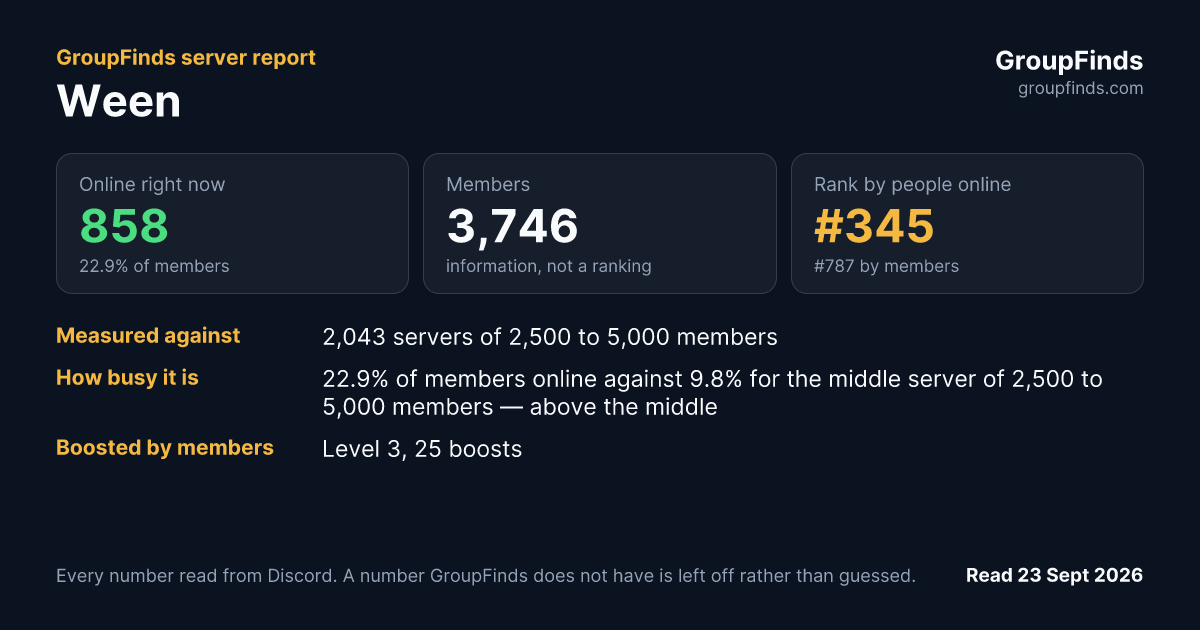 Ween's GroupFinds server report