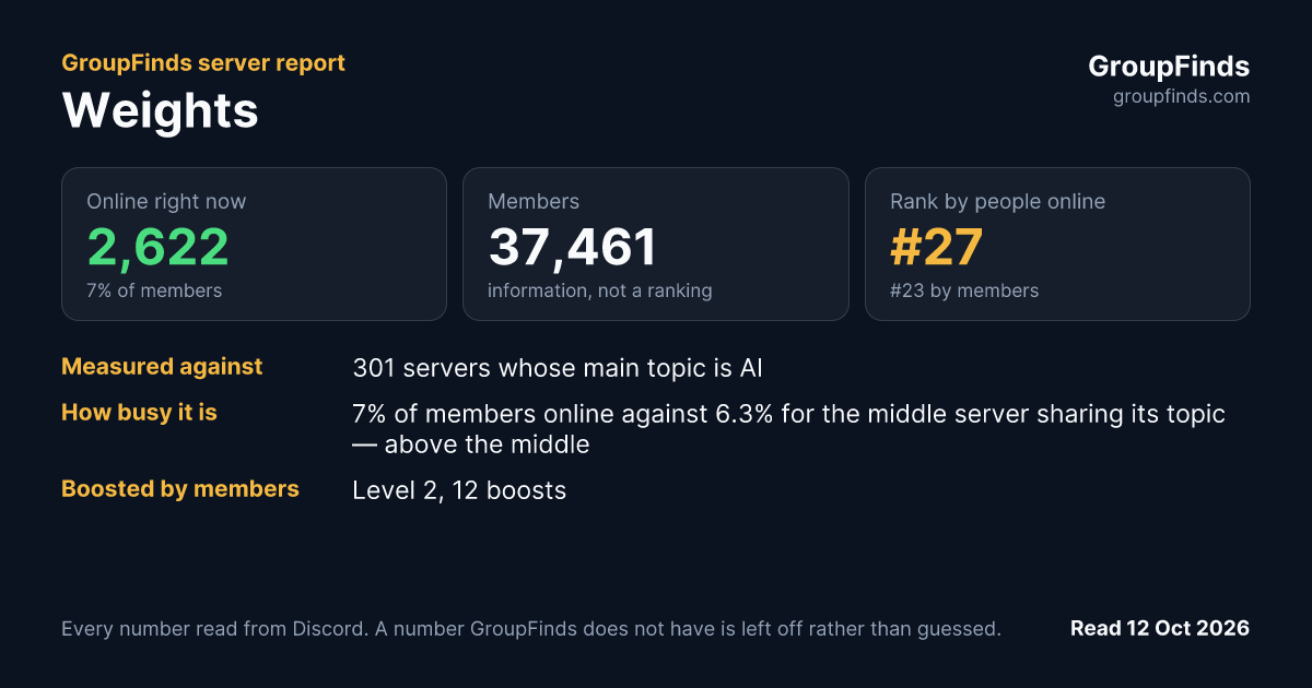 Weights's GroupFinds server report