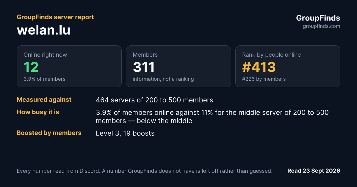 welan.lu's GroupFinds server report