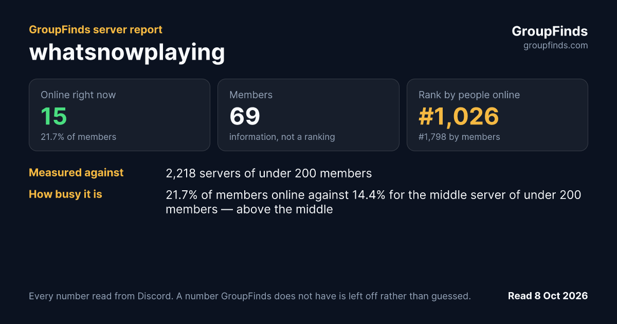 whatsnowplaying's GroupFinds server report