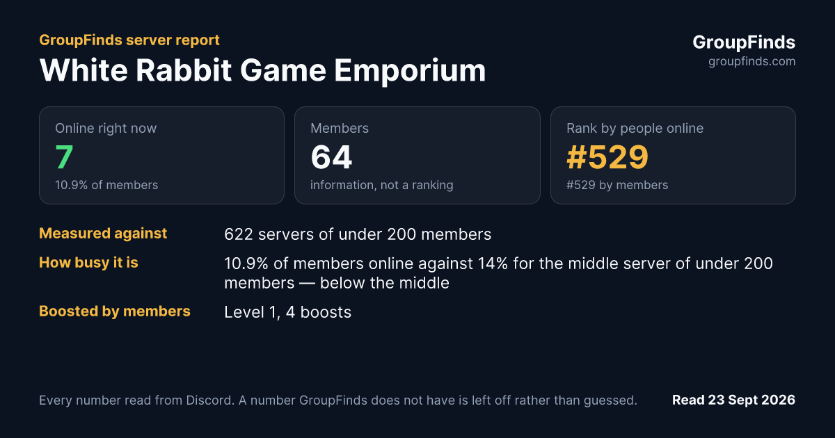 White Rabbit Game Emporium's GroupFinds server report
