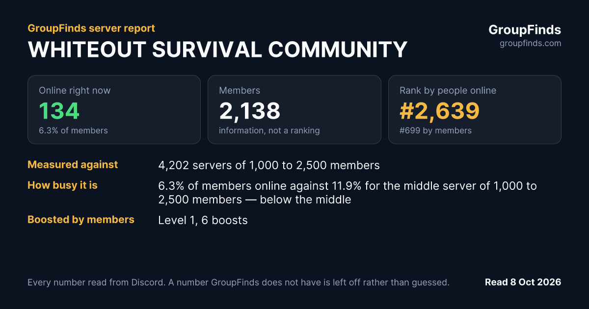 WHITEOUT SURVIVAL COMMUNITY's GroupFinds server report