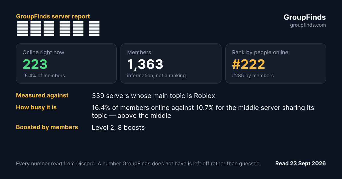 ｗｈｏ ａｍ ｉ's GroupFinds server report