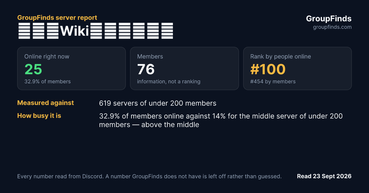 音ゲーWiki総合交流広場's GroupFinds server report