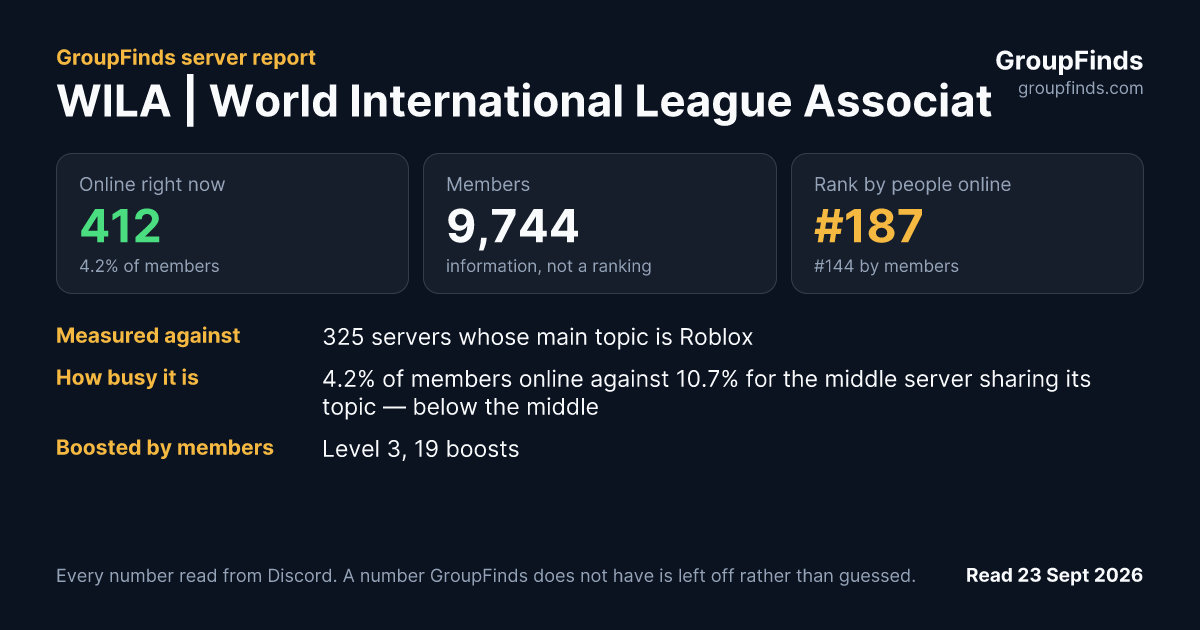 WILA | World International League Association S5's GroupFinds server report