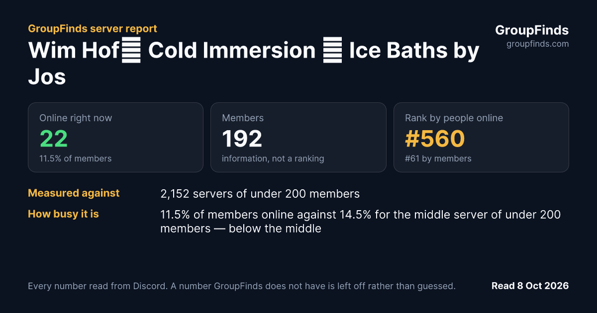 Wim Hof✧ Cold Immersion ✧ Ice Baths by Josh Universe's GroupFinds server report