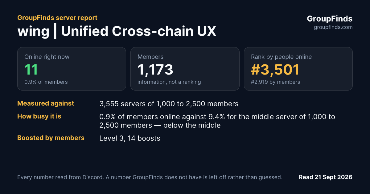 wing | Unified Cross-chain UX's GroupFinds server report