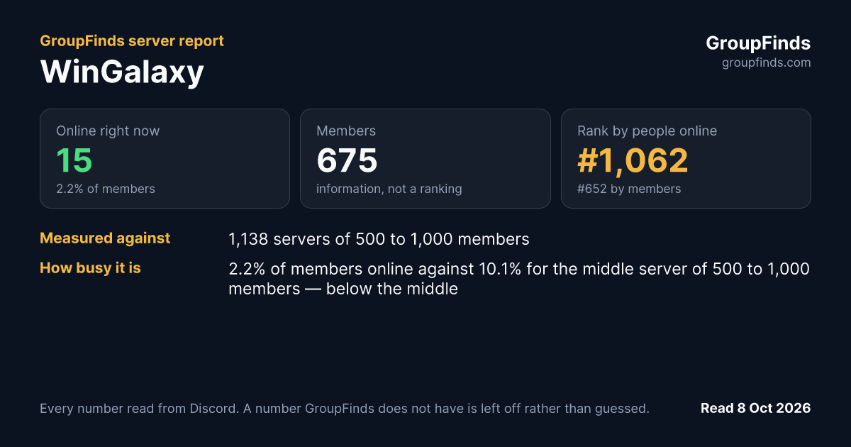 WinGalaxy's GroupFinds server report