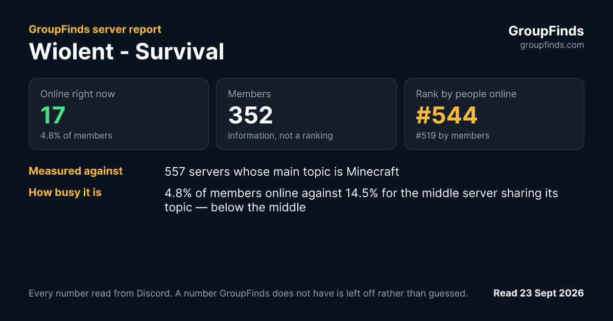 Wiolent - Survival's GroupFinds server report