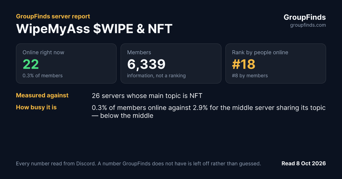 WipeMyAss $WIPE & NFT's GroupFinds server report