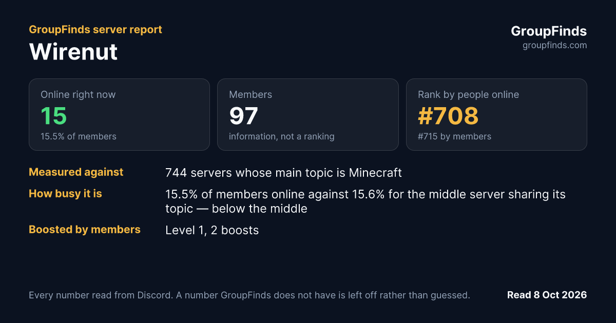 Wirenut's GroupFinds server report
