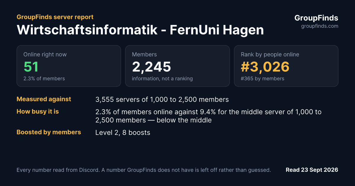 Wirtschaftsinformatik - FernUni Hagen's GroupFinds server report