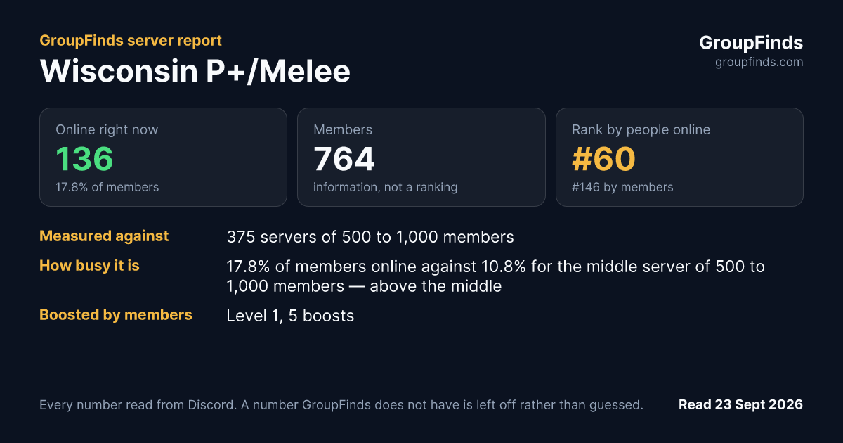 Wisconsin P+/Melee's GroupFinds server report
