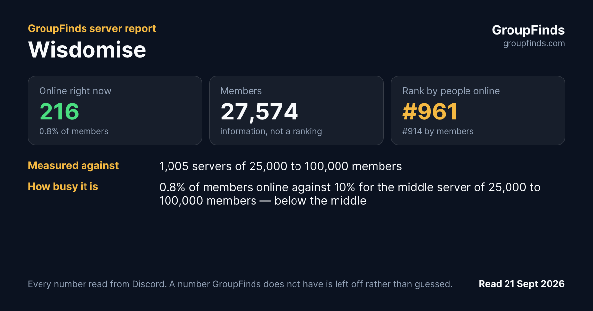 Wisdomise's GroupFinds server report