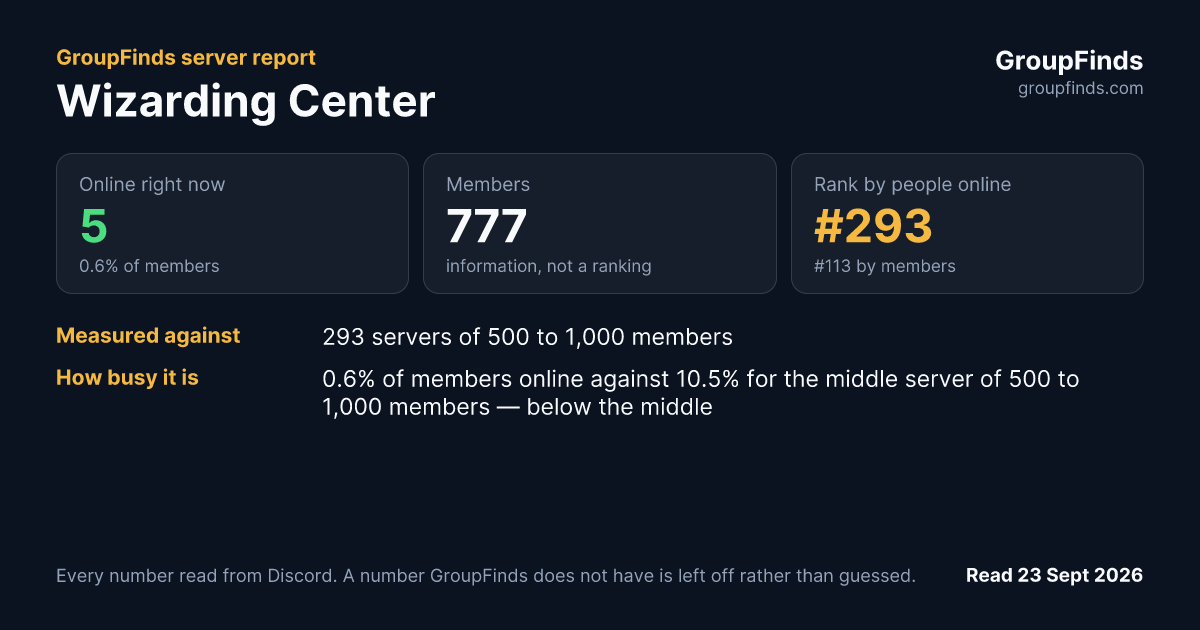 Wizarding Center's GroupFinds server report