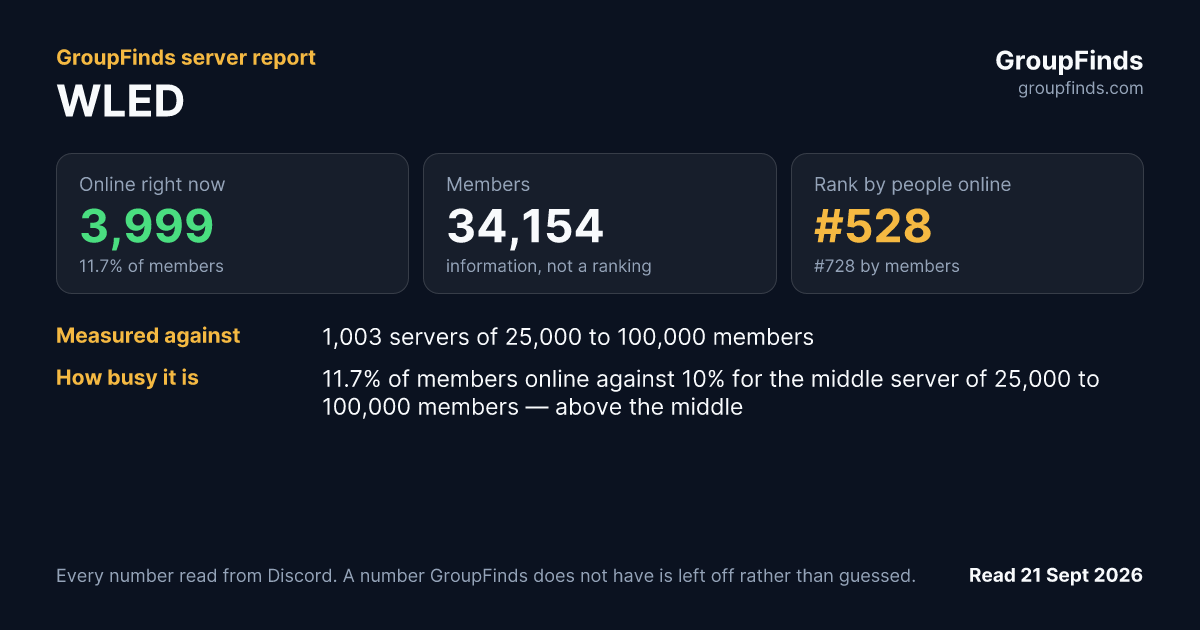 WLED's GroupFinds server report