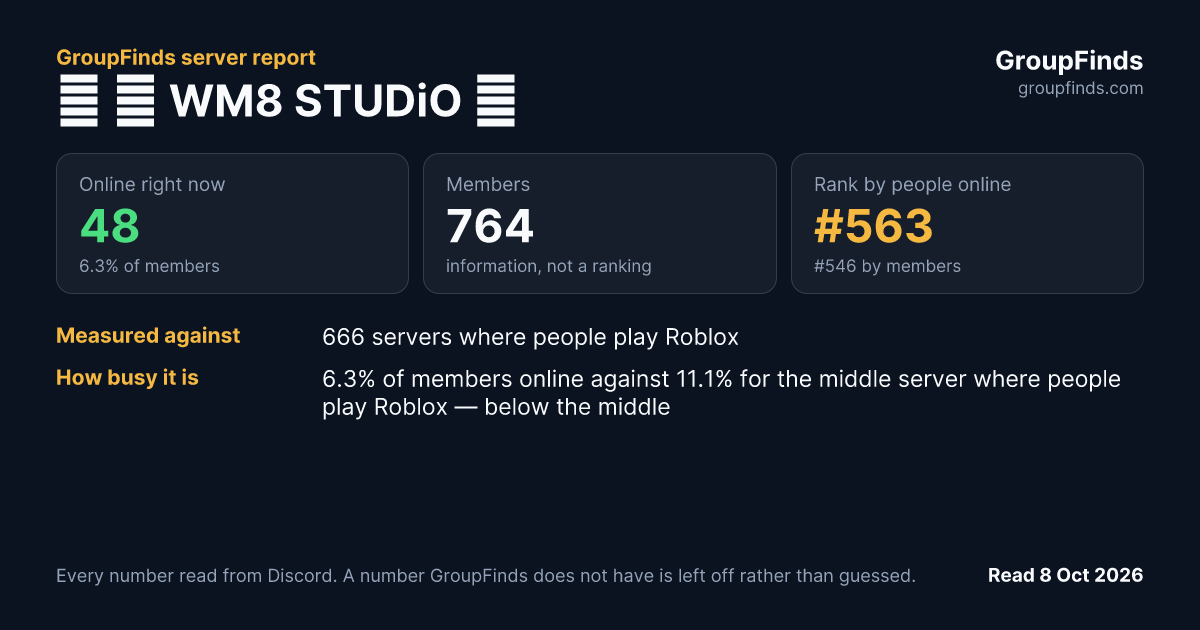 𖣂 𝄞 WM8 STUDiO 𝄢's GroupFinds server report