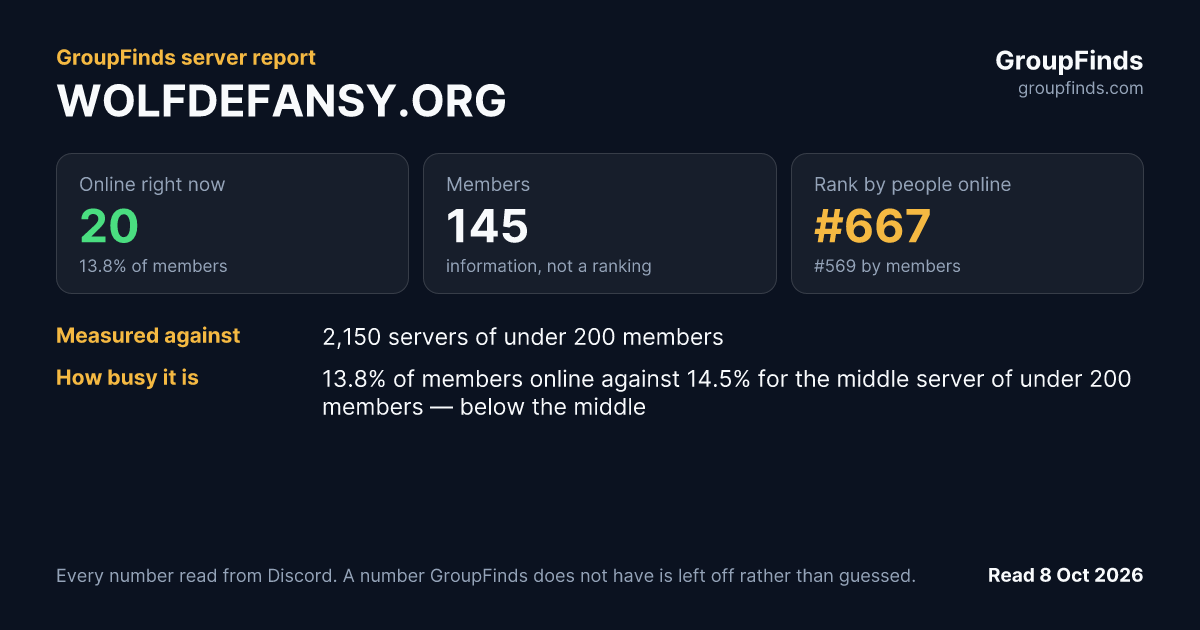 WOLFDEFANSY.ORG's GroupFinds server report