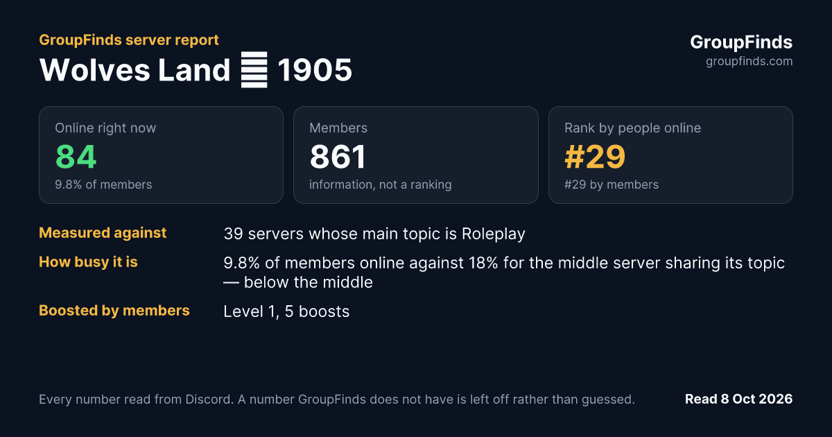 Wolves Land 🐺 1905's GroupFinds server report