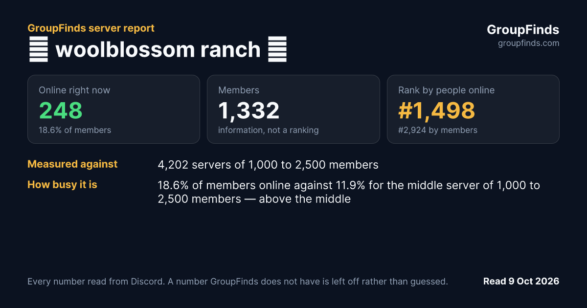 🌸 woolblossom ranch 🌸's GroupFinds server report