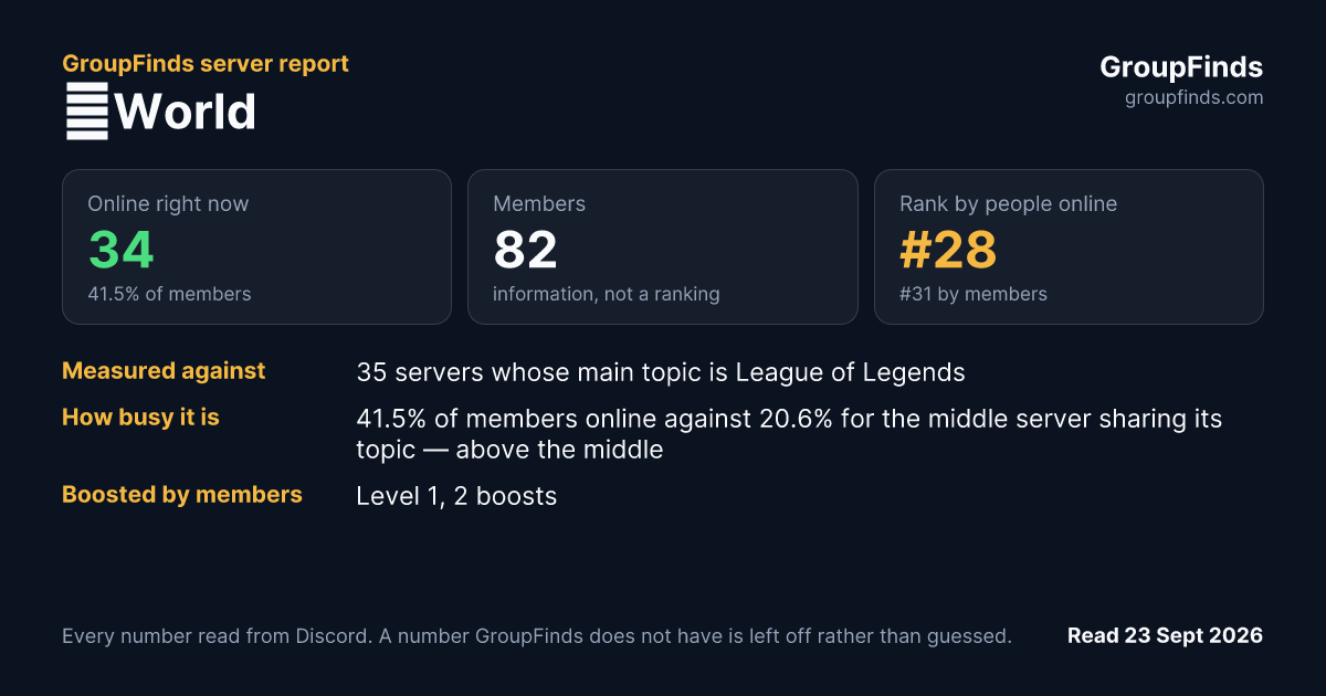 ❄World's GroupFinds server report
