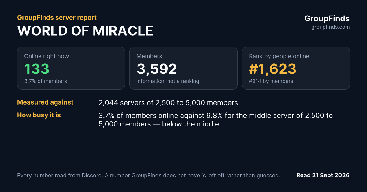 WORLD OF MIRACLE's GroupFinds server report