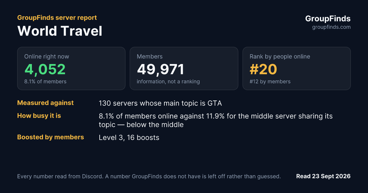 World Travel's GroupFinds server report