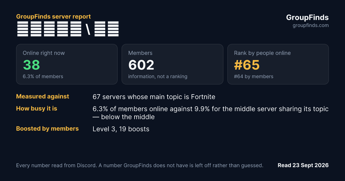 𝗪𝗼𝗿𝗹𝗱 \ 𝗪𝘅's GroupFinds server report