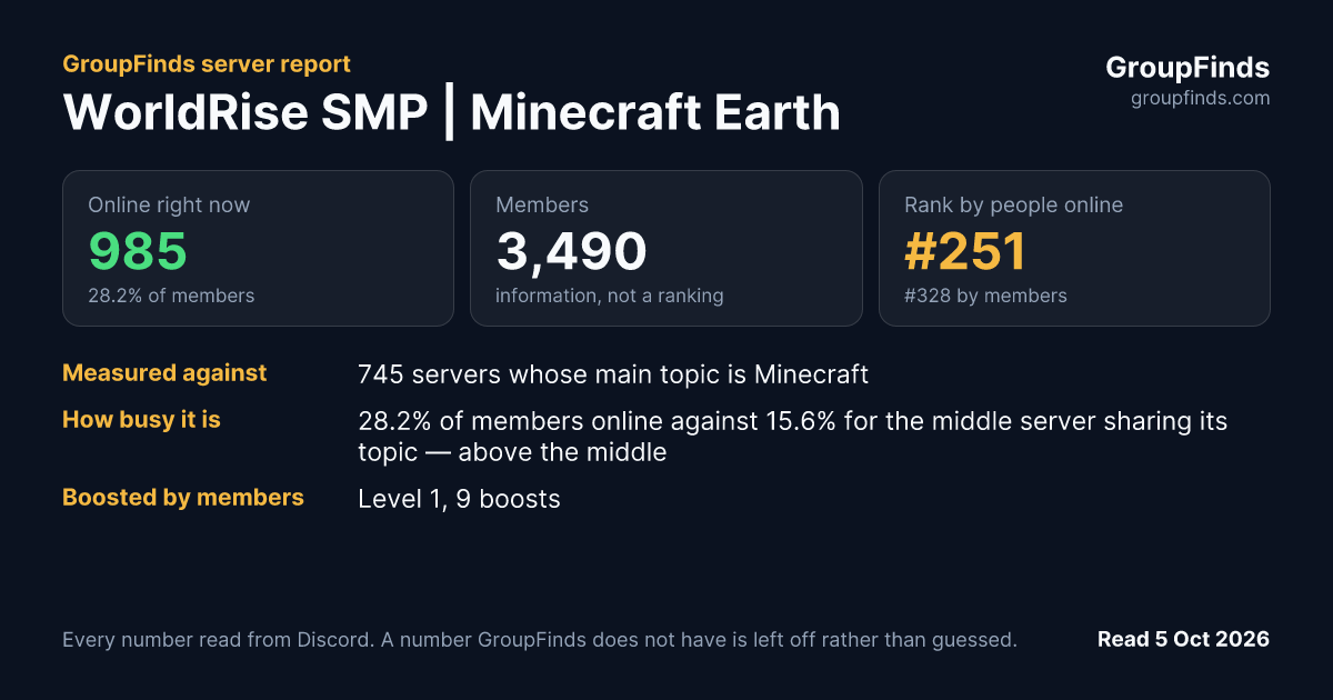 WorldRise SMP | Minecraft Earth's GroupFinds server report