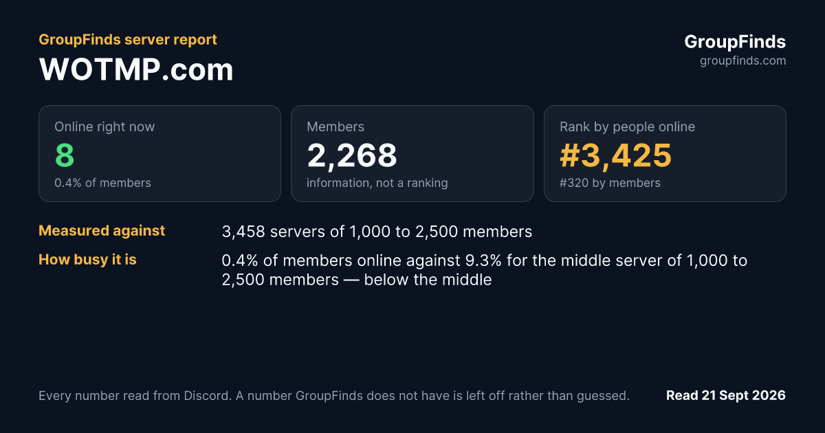 WOTMP.com's GroupFinds server report