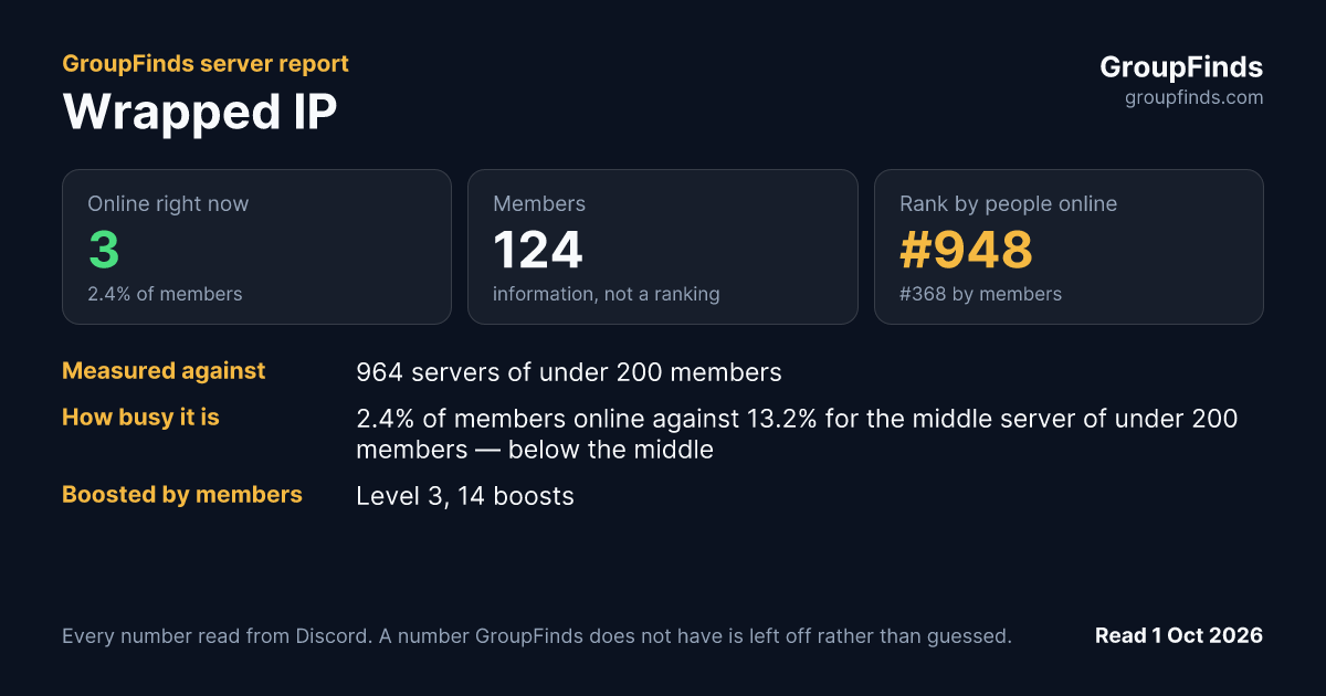 Wrapped IP's GroupFinds server report