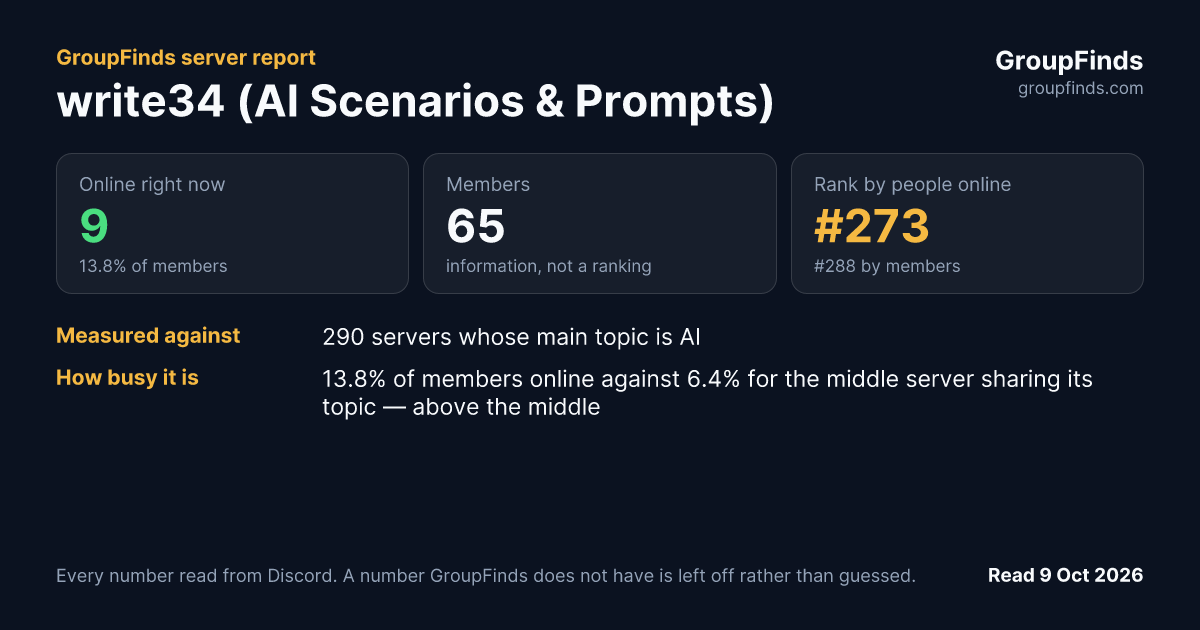 write34 (AI Scenarios & Prompts)'s GroupFinds server report