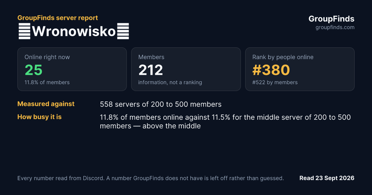 ღWronowiskoღ's GroupFinds server report
