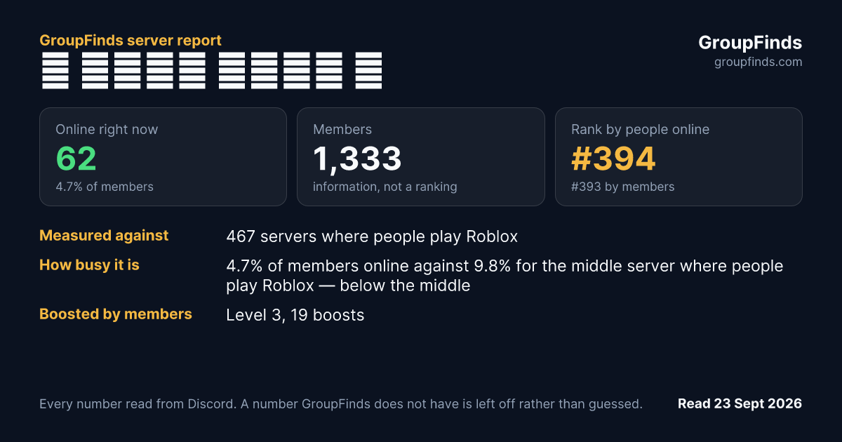 ✯ 𝐖𝐒𝐊𝐘 𝐓𝐄𝐀𝐌 ✧'s GroupFinds server report